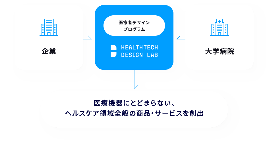 医療者デザインプログラム