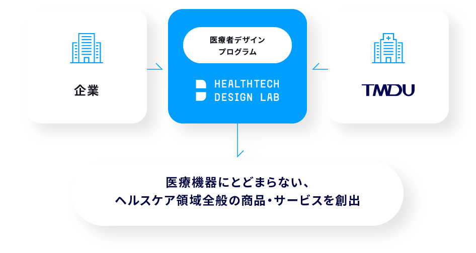 医療者デザインプログラム