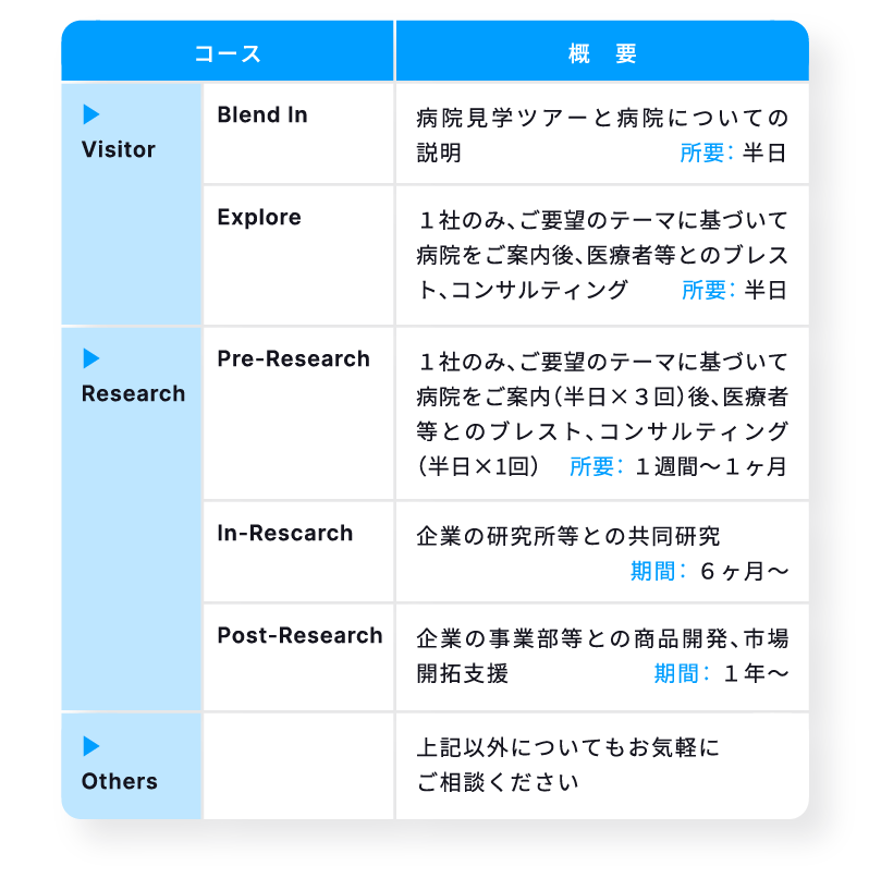 コースのご紹介